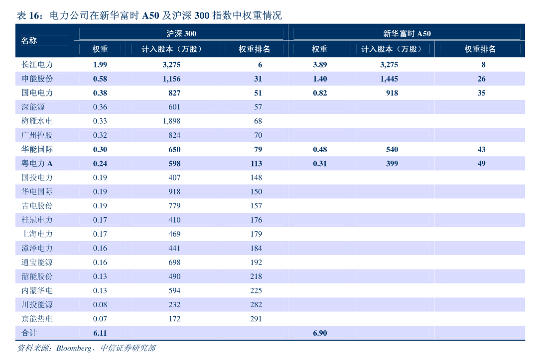 东方证券