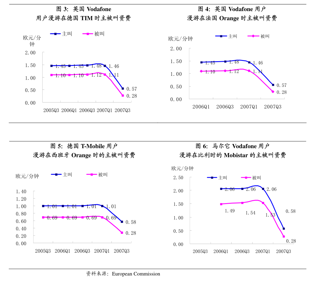 周观点:玻纤电子纱再提价,根据卓创资讯统计,本周电子纱g75主流报价