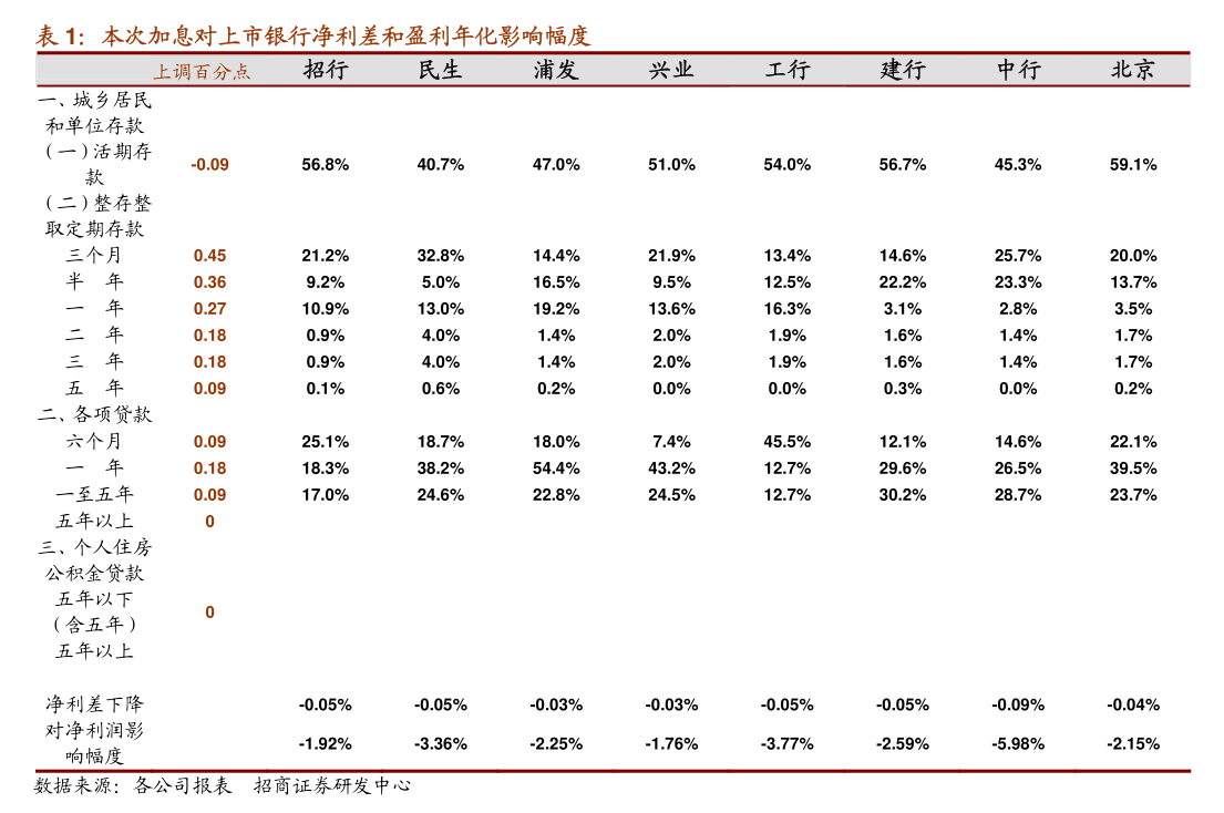 德邦证券-建筑材料行业周观点:玻纤电子纱再提价,5月居民长贷依旧低迷
