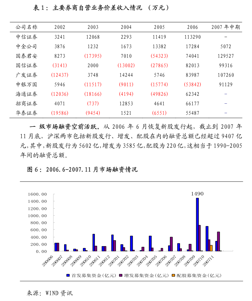 华西证券-建筑材料行业周报:5月金融数据出炉,期待财政发力