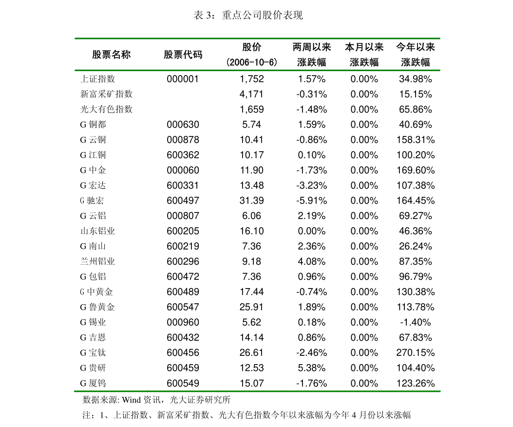 华西证券-建筑材料行业周报:5月金融数据出炉,期待财政发力