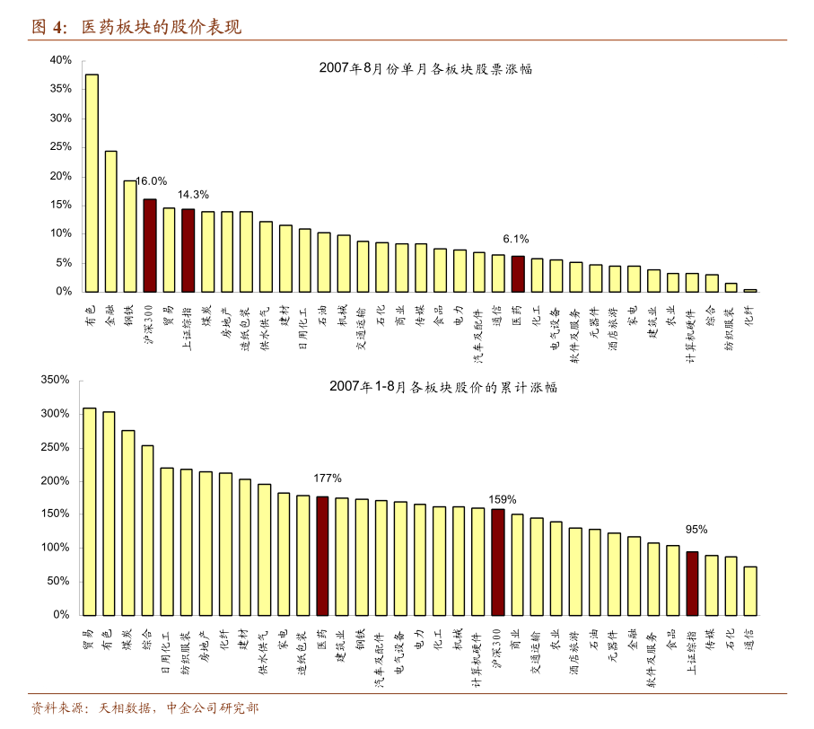 太平洋证券-基础化工行业周报:磷铵价格持续上行 猪肉
