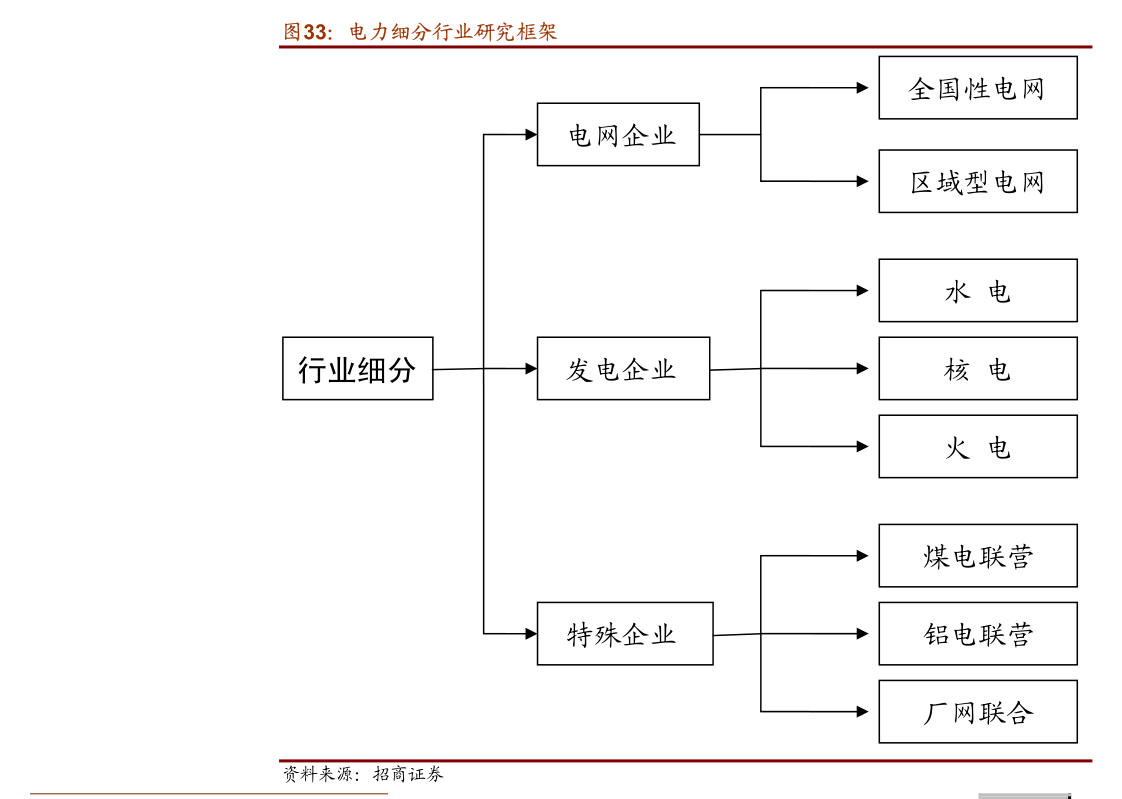 中银国际-通信行业周报:"车路云"一体化政策提速,引领智能驾驶新方向