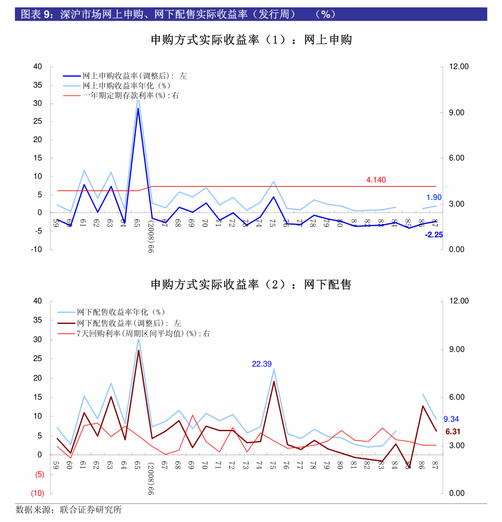 国泰君安-新股研究~ipo 专题:证监会《八条措施》简评