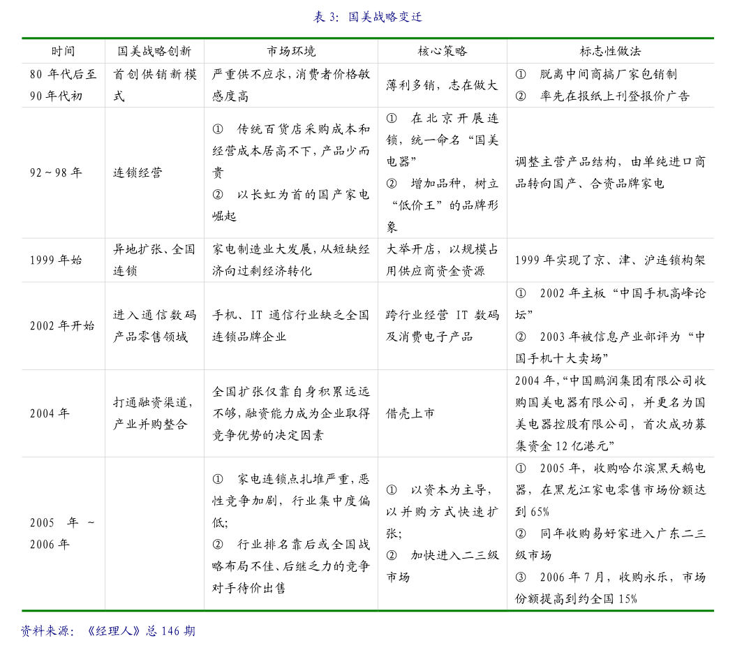 平安证券-计算机行业2024年中期策略报告:业绩承压,需