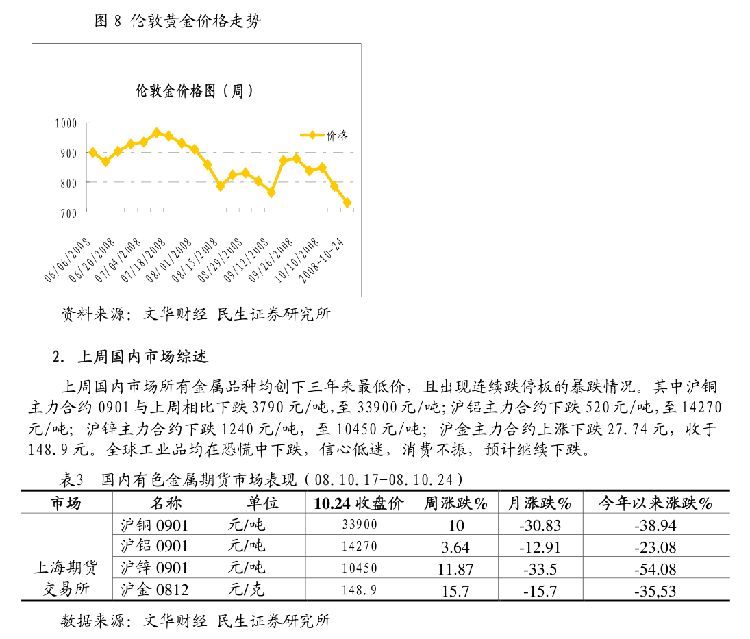 上海东亚期货-黑色系周报:双焦