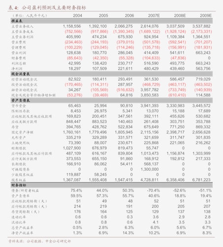 天风证券