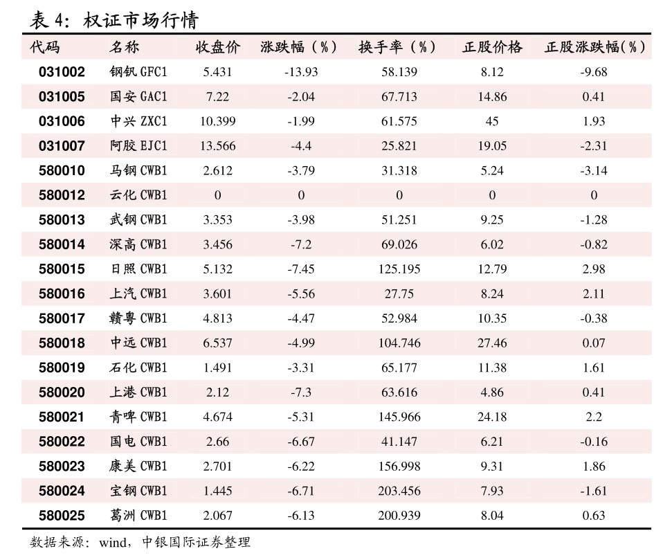 4昨日苯乙烯价格延续震荡格局3