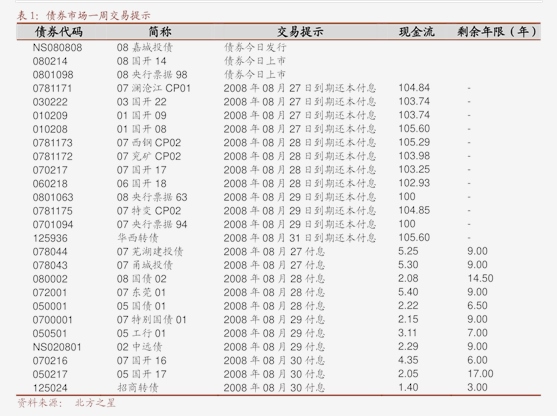 华泰证券-固收视角:美联储降息交易大幕或开启
