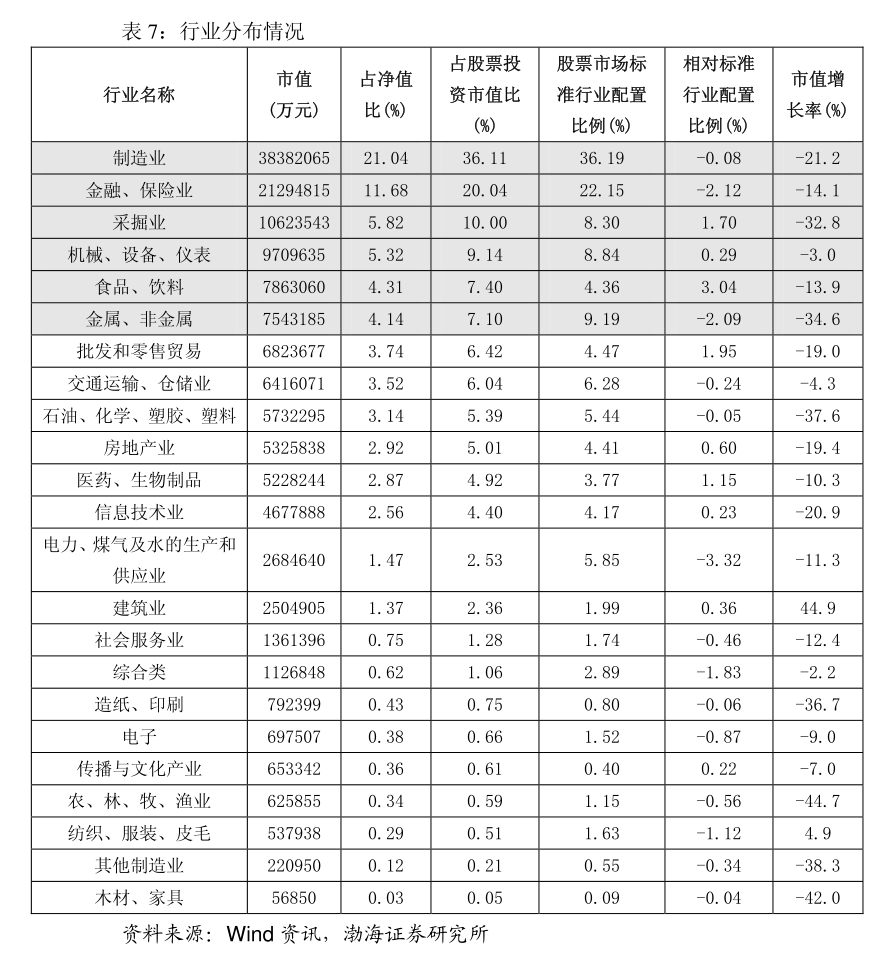 海通证券彩虹投资(海通证券彩虹投资通达信手机版)