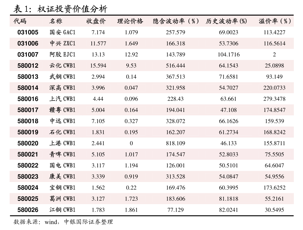 回落,但南方部分地区猪价突破10元/斤,关注7月份猪价是否能在南方价格