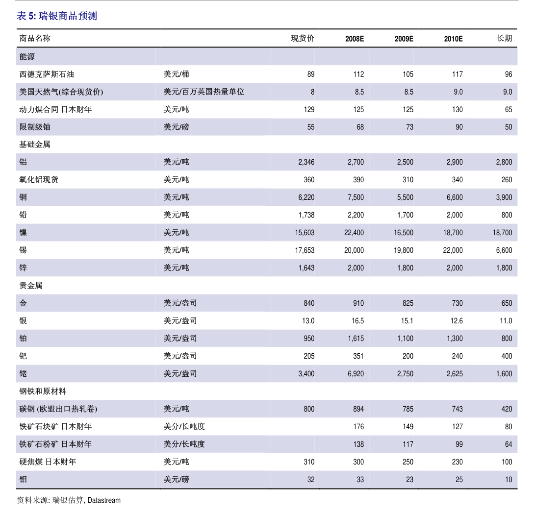 展望:7月pvc集中检修再现,下周伊东东兴,内蒙宜化,四川永祥,烟台万华