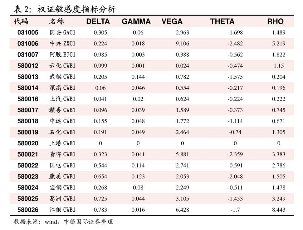 冠通期货-资讯早间报