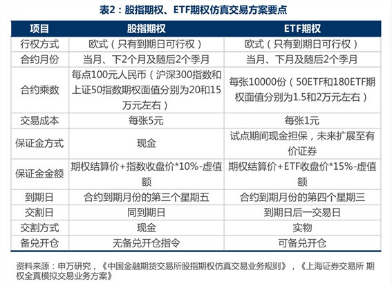 五矿期货