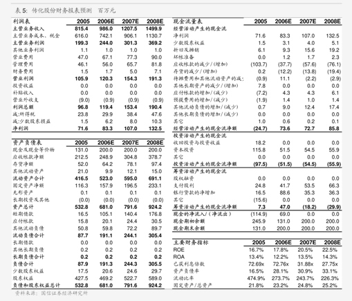 海通证券-房地产行业跟踪报告:新型城镇化战略五年行动计划解读,推动