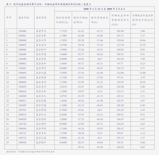 开放基金买哪个基金好（开放基金买哪个基金好些）《开放式基金?》