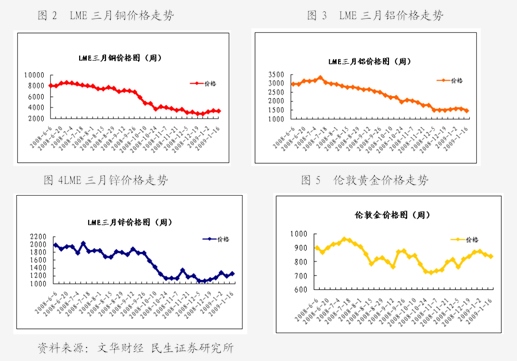 五矿期货