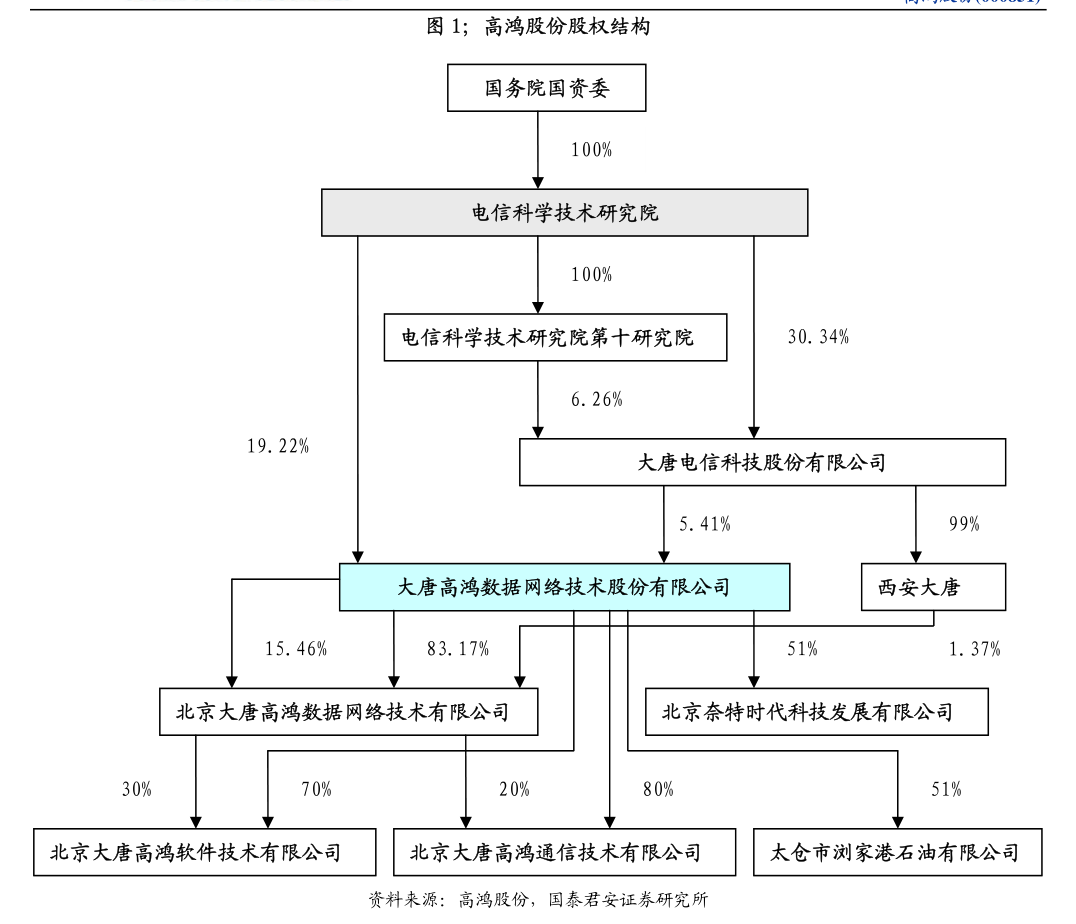 华创证券图片