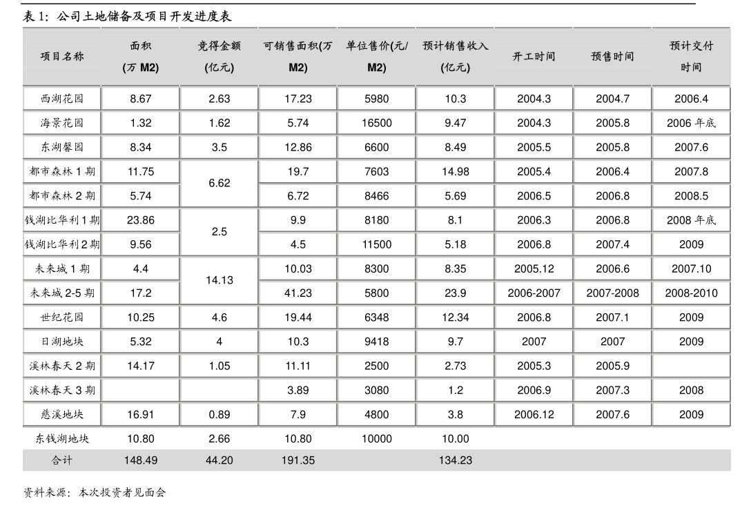 群益证券-云天化-600096-磷化工景气持续,磷资源稀缺性凸显