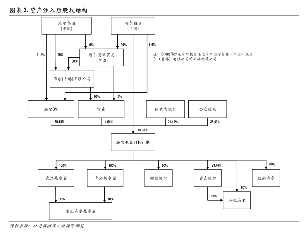 复杂美布局私有链、联盟链,阶段性推展迈向公有链，简述公有链,私有链,联盟链的特点以及分别适用的场景