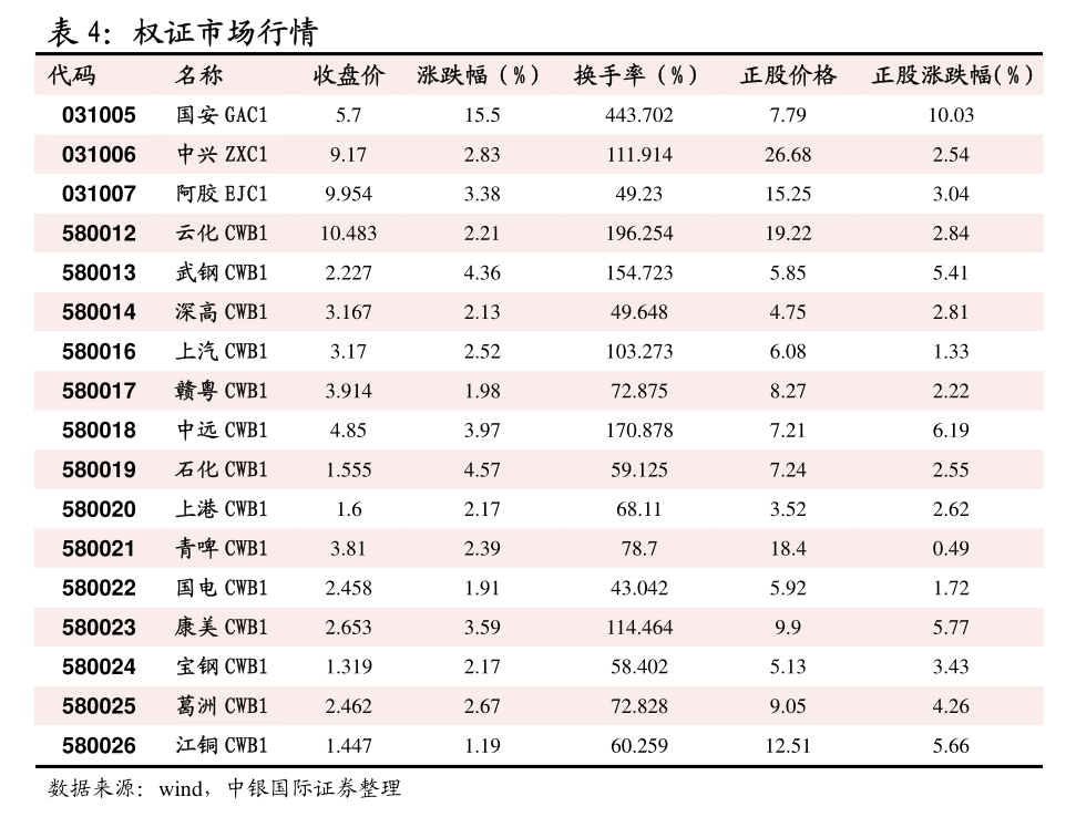 广发期货百科(广发期货官网首页) 第2张