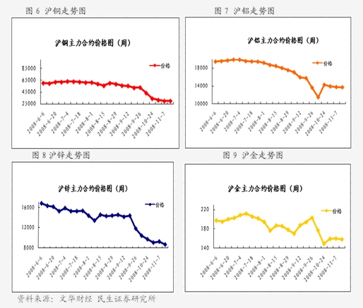 金属锌的价格走势如何看(金属锌价格走势和需求分析)