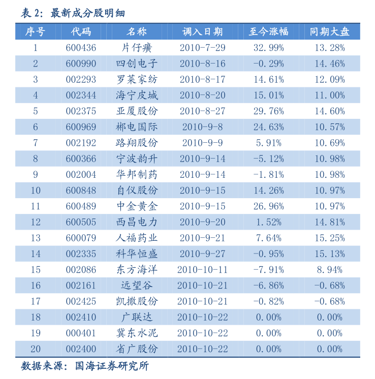 中邮理财：坚定看好中国资本市场 加大中长期资金入市力度