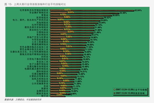 国泰君安期货