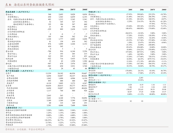 东吴证券怎么开通创业板块(东吴证券怎么开通创业板块权限)
