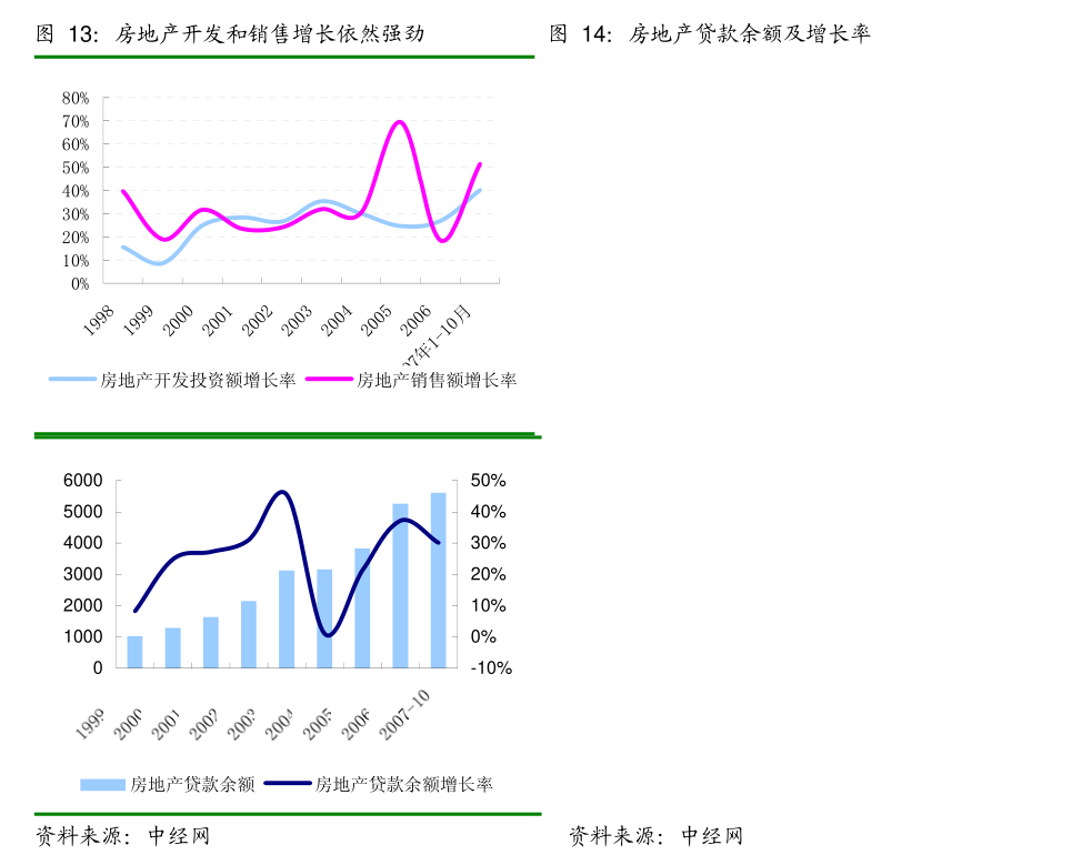 4月份全社会用电量同比增长4.7%