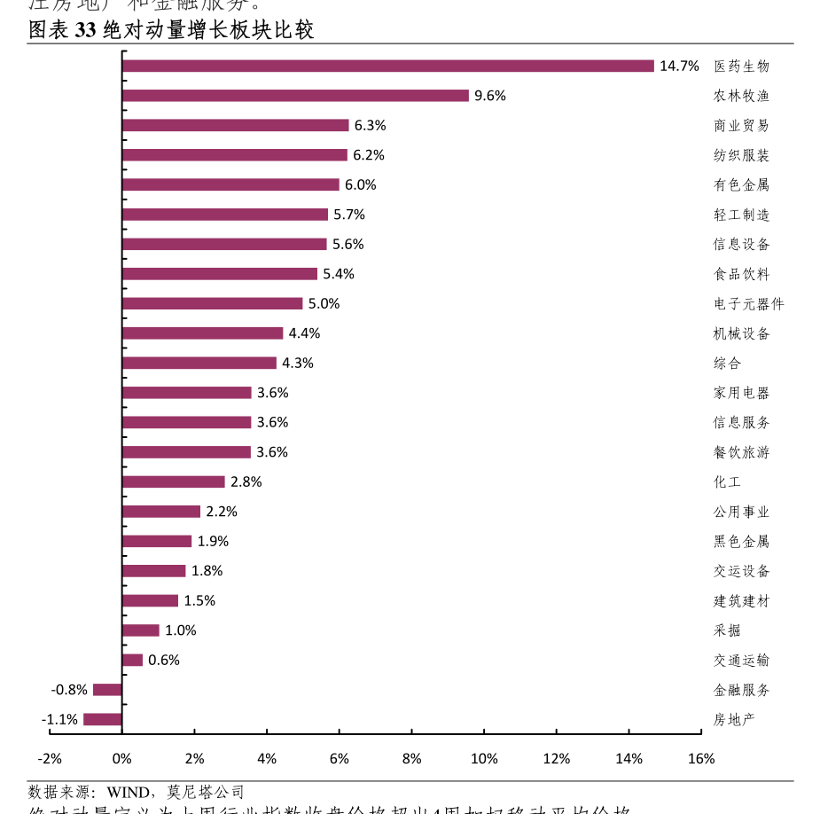 国联民生证券：预计上半年净利润同比增长约1183%