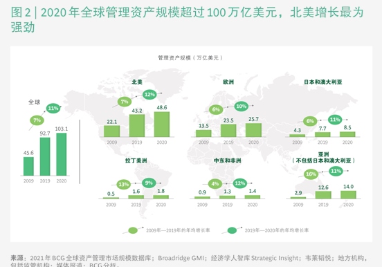 险资长投试点添新丁 9只私募基金进入运作阶段