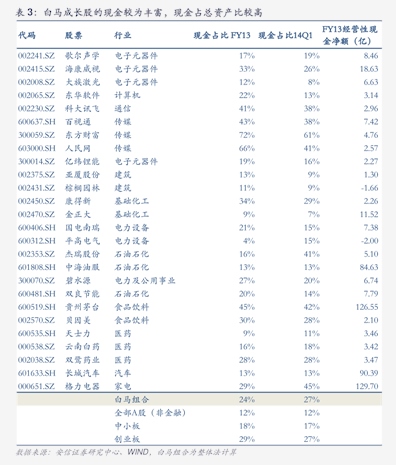 绩优基金高切低 关注新兴成长领域配置机会