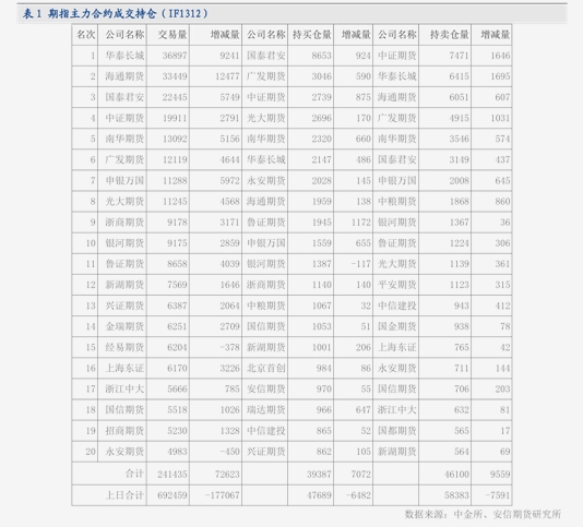 南华期货：连续三年以白皮书贡献期货智慧 助力行业高质量发展