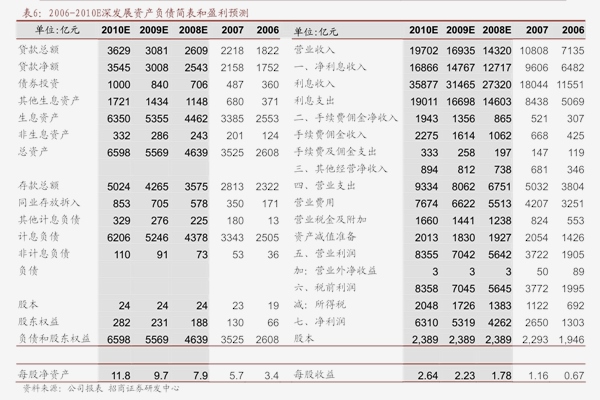 申万宏源赵伟：2026年要向“改革”要红利