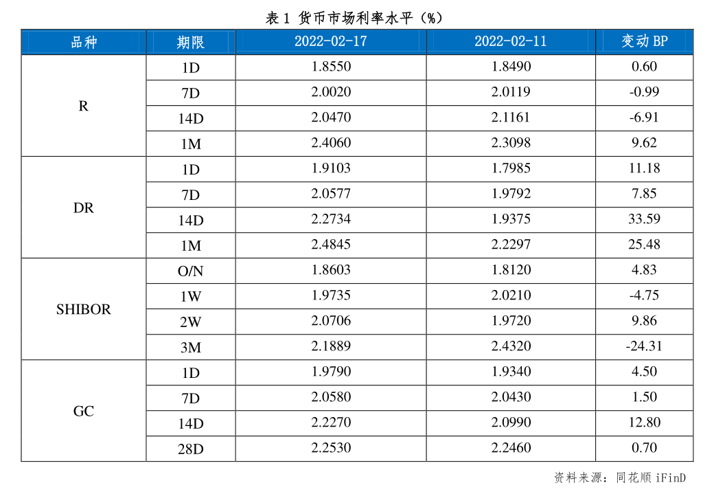 中信建投-2026年度城投债策略展望：终局渐近，化债收锋-慧博投研资讯