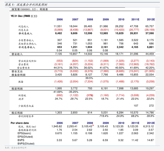 长江证券-中际联合-605305-2026 Q1点评:业绩稳健高增,海外及新领域拓展顺利-慧博投研资讯