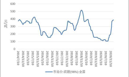 廣州期貨流動性預期提振經濟回暖將利好銅價