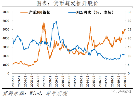 465上升至2018年0.