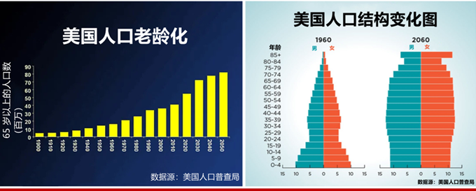 美国女性人口图片