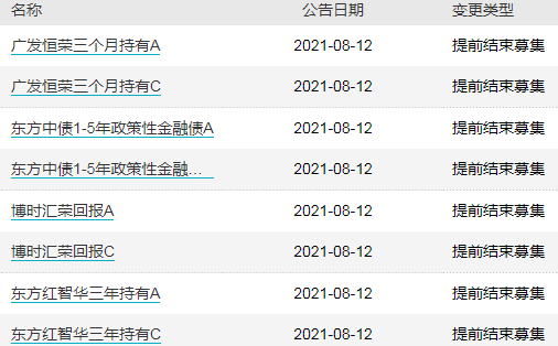 嘉實基金經理離任,人保資產旗下債基淨值異常波動