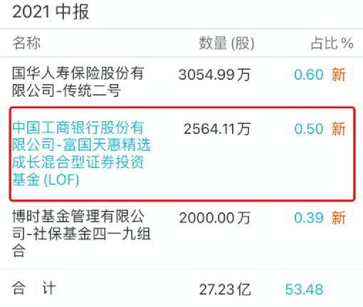 高毅曉峰2號致信基金和高毅-曉峰1號睿遠證券投資基金均在二季度進行