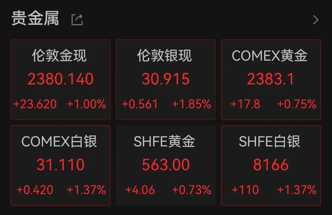 关于金属资讯网官网2024年3月3日银价的信息